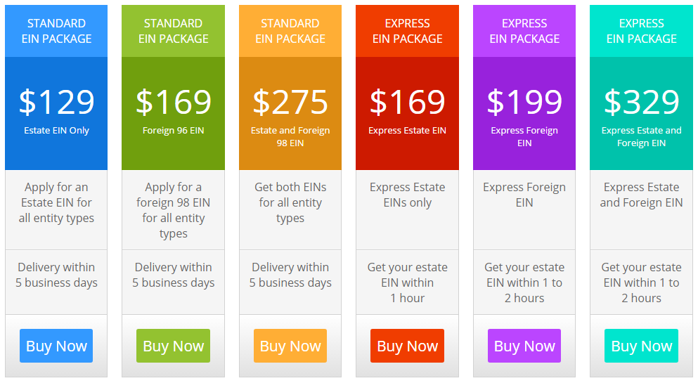 aware ein packages price chart